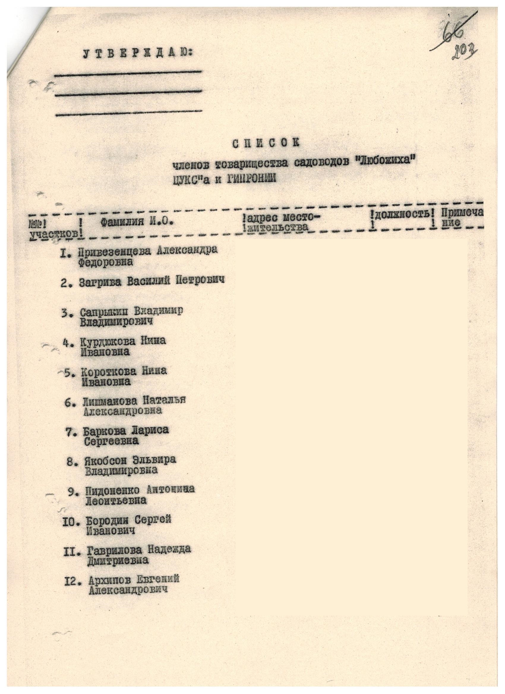 Первый список членов СНТ "Любожиха" стр. 1 Первый список членов СНТ "Любожиха" стр. 1